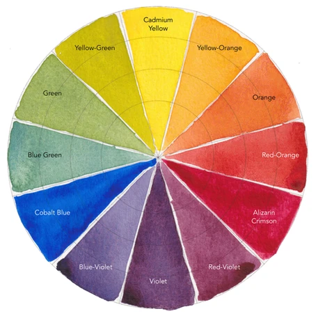 Getting to Know Your Paints, Part 2 - Color Theory